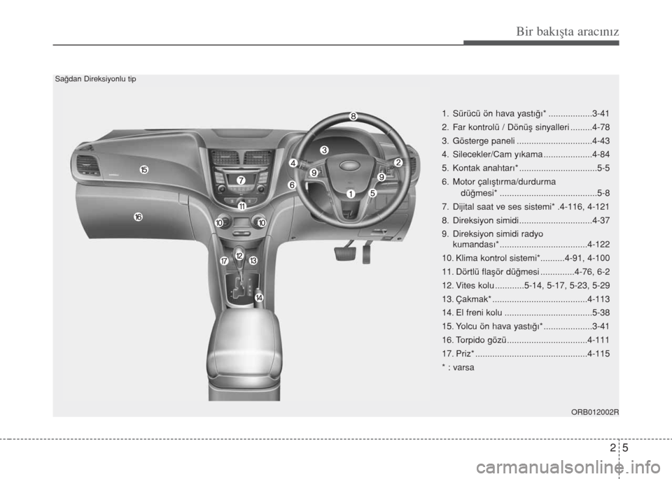 Hyundai Accent Blue 2019  Kullanım Kılavuzu (in Turkish) 25
Bir bakışta aracınız
ORB012002R
1. Sürücü ön hava yast›€›* ..................3-41
2. Far kontrolü / Dönüﬂ sinyalleri .........4-78
3. Gösterge paneli ...........................
