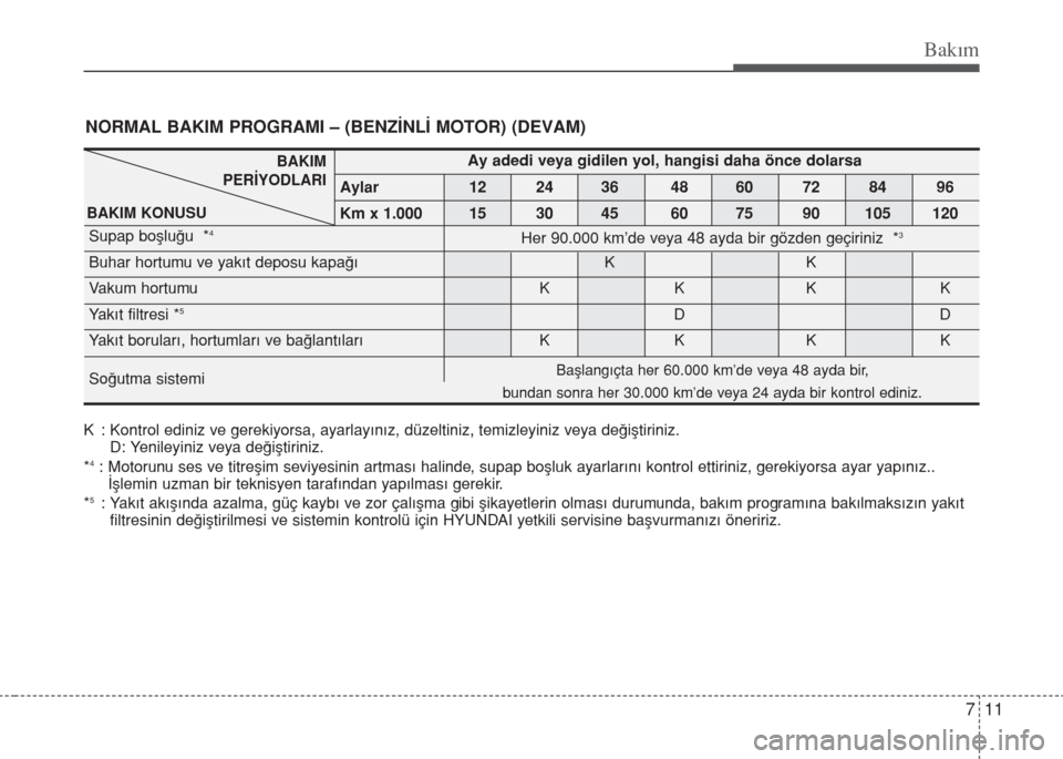 Hyundai Accent Blue 2019 Kullanım Kılavuzu (in Turkish) 711
Bakım
NORMAL BAKIM PROGRAMI – (BENZİNLİ MOTOR) (DEVAM)
K : Kontrol ediniz ve gerekiyorsa, ayarlayınız, düzeltiniz, temizleyiniz veya değiştiriniz.
D: Yenileyiniz veya değiştiriniz.
*
4 Hyundai Accent Blue 2019 Kullanım Kılavuzu (in Turkish) 711
Bakım
NORMAL BAKIM PROGRAMI – (BENZİNLİ MOTOR) (DEVAM)
K : Kontrol ediniz ve gerekiyorsa, ayarlayınız, düzeltiniz, temizleyiniz veya değiştiriniz.
D: Yenileyiniz veya değiştiriniz.
*
4