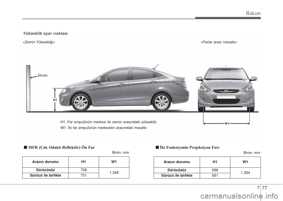Hyundai Accent Blue 2019 Kullanım Kılavuzu (in Turkish) 777
Bakım
Aracın durumu H1 W1
Sürücüsüz708
1,348
Sürücü ile birlikte701
Birim: mm <Zemin Yüksekliği><Farlar arası mesafe>
H1: Far ampulünün merkezi ile zemin arasındaki yükseklik.
W1: Hyundai Accent Blue 2019 Kullanım Kılavuzu (in Turkish) 777
Bakım
Aracın durumu H1 W1
Sürücüsüz708
1,348
Sürücü ile birlikte701
Birim: mm <Zemin Yüksekliği><Farlar arası mesafe>
H1: Far ampulünün merkezi ile zemin arasındaki yükseklik.
W1: