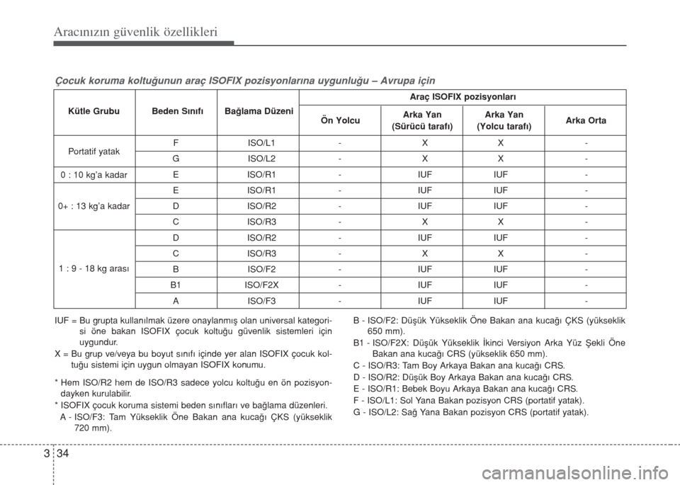 Hyundai Accent Blue 2019  Kullanım Kılavuzu (in Turkish) Aracınızın güvenlik özellikleri
34 3
F ISO/L1 - X X - 
G ISO/L2 - X X - 
E ISO/R1 - IUF IUF - 
E ISO/R1 - IUF IUF - 
D ISO/R2 - IUF IUF - 
C ISO/R3 - X X - 
D ISO/R2 - IUF IUF - 
C ISO/R3 - X X -