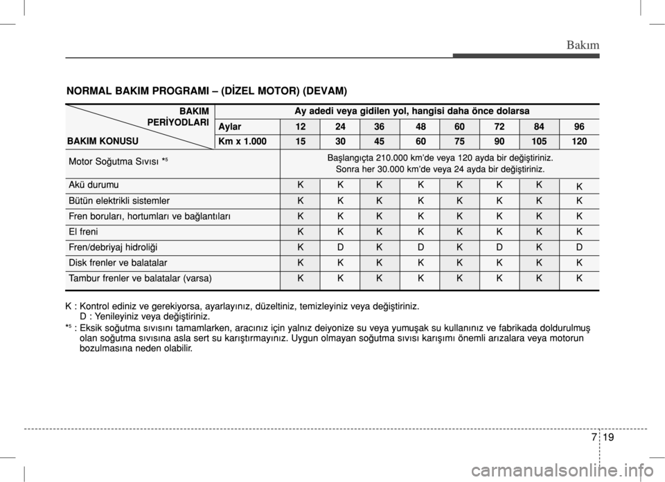 Hyundai Accent Blue 2017 Kullanım Kılavuzu (in Turkish) Hyundai Accent Blue 2017 Kullanım Kılavuzu (in Turkish)