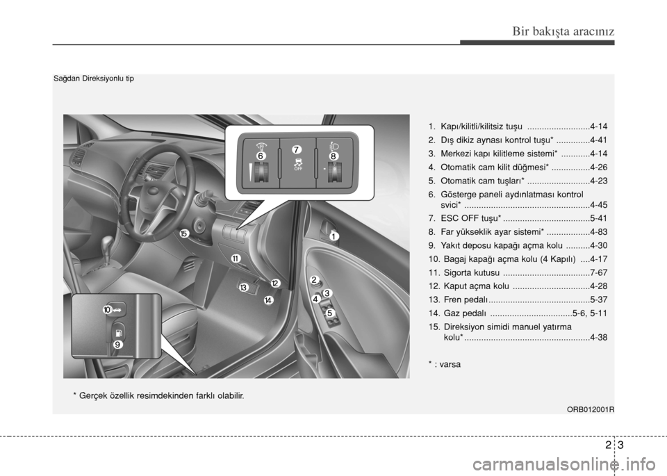 Hyundai Accent Blue 2015  Kullanım Kılavuzu (in Turkish) 23
Bir bakışta aracınız
1. Kap›/kilitli/kilitsiz tuﬂu ..........................4-14
2.  D›ﬂ dikiz aynas› kontrol tuﬂu* ..............4-41
3. Merkezi kap› kilitleme sistemi* ........