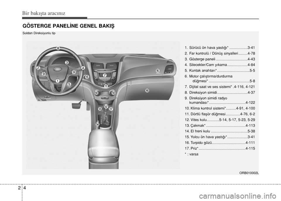 Hyundai Accent Blue 2015  Kullanım Kılavuzu (in Turkish) Bir bakışta aracınız
4 2
GÖSTERGE PANEL‹NE GENEL BAKI�
1. Sürücü ön hava yast›€›* ..................3-41
2. Far kontrolü / Dönüﬂ sinyalleri .........4-78
3. Gösterge paneli ....