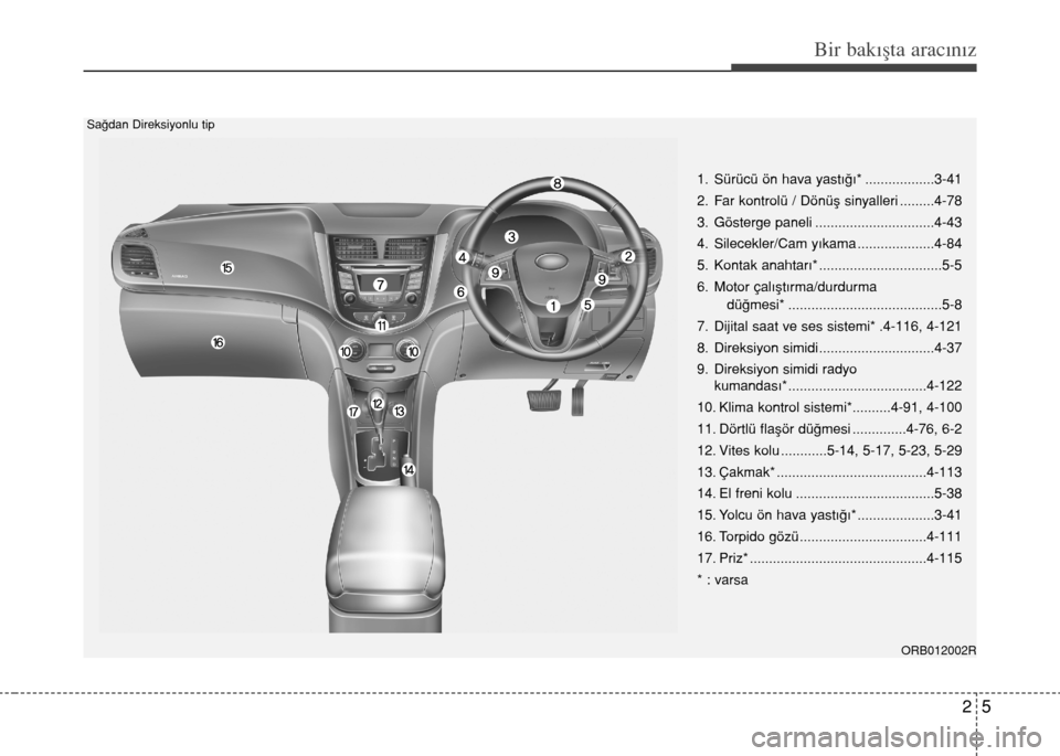 Hyundai Accent Blue 2015  Kullanım Kılavuzu (in Turkish) 25
Bir bakışta aracınız
ORB012002R
1. Sürücü ön hava yast›€›* ..................3-41
2. Far kontrolü / Dönüﬂ sinyalleri .........4-78
3. Gösterge paneli ...........................