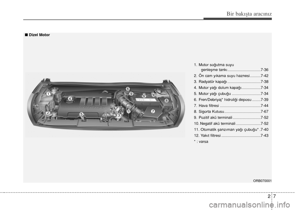 Hyundai Accent Blue 2015  Kullanım Kılavuzu (in Turkish) 27
Bir bakışta aracınız
ORB070001
1. Motor so€utma suyu
genleﬂme tank› ...............................7-36
2. Ön cam y›kama suyu haznesi ..........7-42
3. Radyatör kapa€› ...........