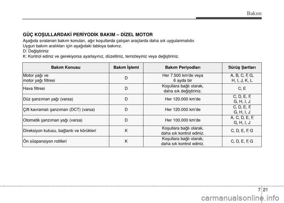 Hyundai Accent Blue 2015 Kullanım Kılavuzu (in Turkish) 721
Bakım
GÜÇ KOŞULLARDAKİ PERİYODİK BAKIM – DİZEL MOTOR
Aşağıda sıralanan bakım konuları, ağır koşullarda çalışan araçlarda daha sık uygulanmalıdır.
Uygun bakım aralıklar Hyundai Accent Blue 2015 Kullanım Kılavuzu (in Turkish) 721
Bakım
GÜÇ KOŞULLARDAKİ PERİYODİK BAKIM – DİZEL MOTOR
Aşağıda sıralanan bakım konuları, ağır koşullarda çalışan araçlarda daha sık uygulanmalıdır.
Uygun bakım aralıklar