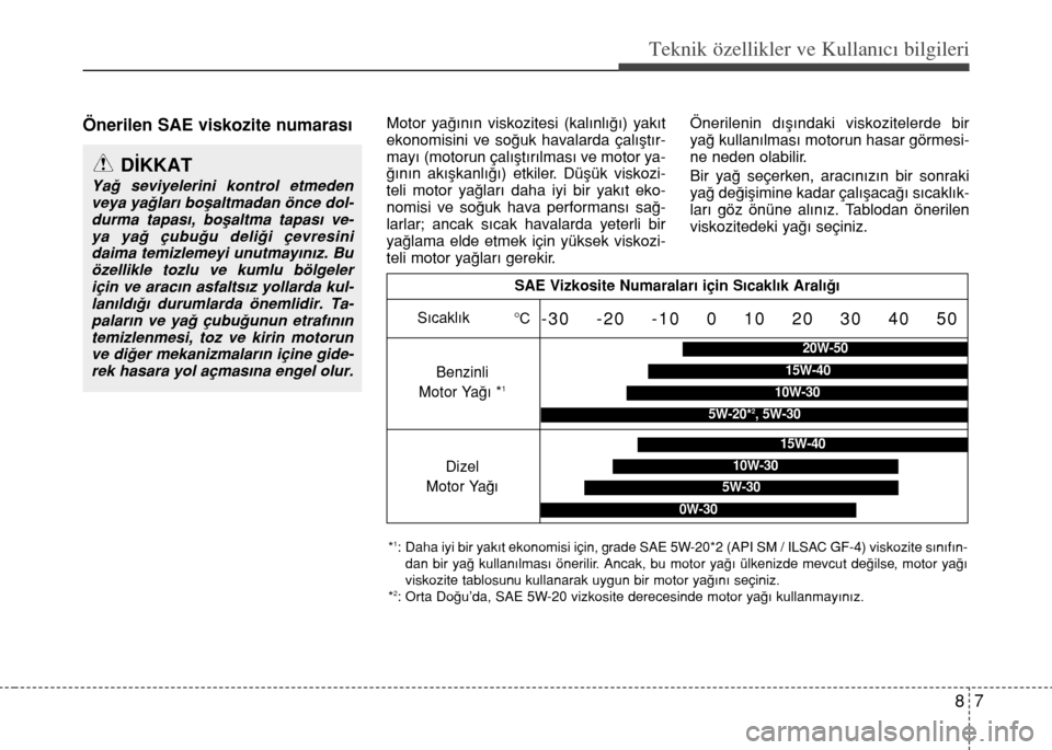 Hyundai Accent Blue 2015  Kullanım Kılavuzu (in Turkish) 87
Teknik özellikler ve Kullan�c� bilgileri
Önerilen SAE viskozite numarasıMotor yağının viskozitesi (kalınlığı) yakıt
ekonomisini ve soğuk havalarda çalıştır-
mayı (motorun çalışt