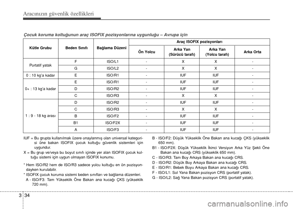 Hyundai Accent Blue 2015  Kullanım Kılavuzu (in Turkish) Aracınızın güvenlik özellikleri
34 3
F ISO/L1 - X X - 
G ISO/L2 - X X - 
E ISO/R1 - IUF IUF - 
E ISO/R1 - IUF IUF - 
D ISO/R2 - IUF IUF - 
C ISO/R3 - X X - 
D ISO/R2 - IUF IUF - 
C ISO/R3 - X X -