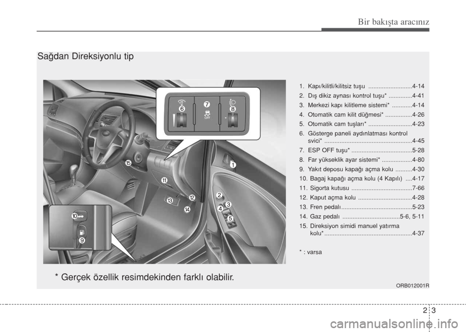 Hyundai Accent Blue 2014  Kullanım Kılavuzu (in Turkish) 23
Bir bakışta aracınız
1. Kap›/kilitli/kilitsiz tuﬂu ..........................4-14
2.  D›ﬂ dikiz aynas› kontrol tuﬂu* ..............4-41
3. Merkezi kap› kilitleme sistemi* ........