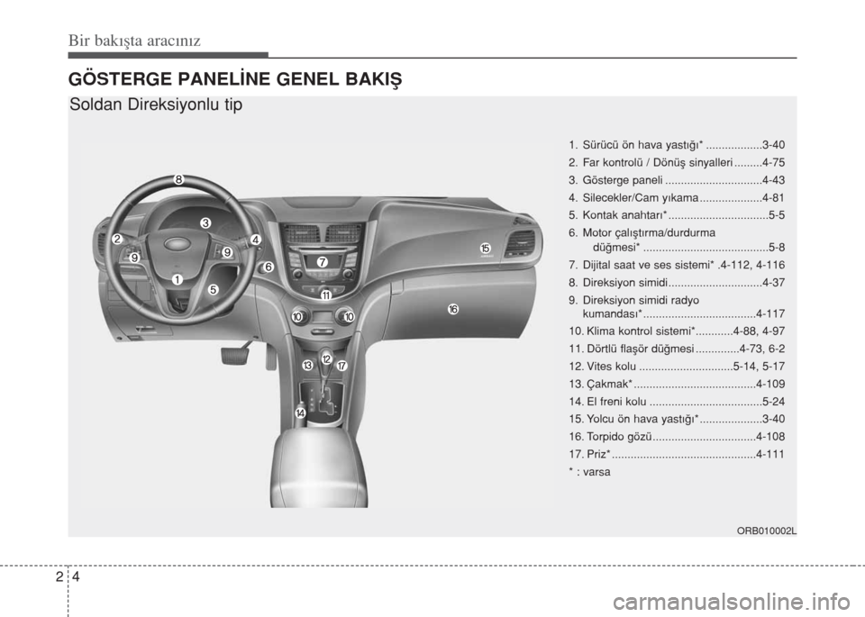 Hyundai Accent Blue 2014  Kullanım Kılavuzu (in Turkish) Bir bakışta aracınız
4 2
GÖSTERGE PANEL‹NE GENEL BAKI�
1. Sürücü ön hava yast›€›* ..................3-40
2. Far kontrolü / Dönüﬂ sinyalleri .........4-75
3. Gösterge paneli ....