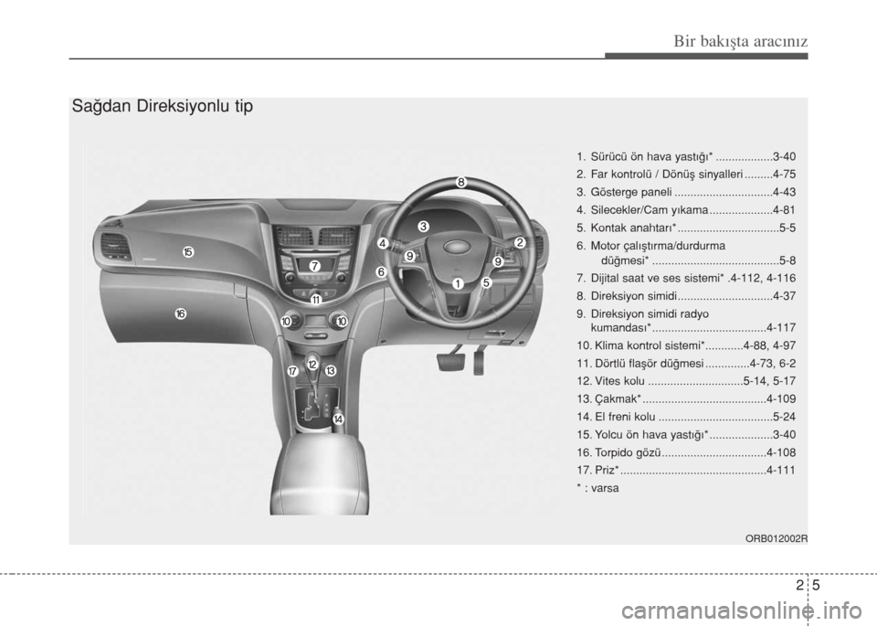 Hyundai Accent Blue 2014  Kullanım Kılavuzu (in Turkish) 25
Bir bakışta aracınız
ORB012002R
1. Sürücü ön hava yast›€›* ..................3-40
2. Far kontrolü / Dönüﬂ sinyalleri .........4-75
3. Gösterge paneli ...........................