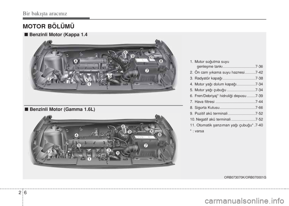 Hyundai Accent Blue 2014  Kullanım Kılavuzu (in Turkish) Bir bakışta aracınız
6 2
MOTOR BÖLÜMÜ
ORB073070K/ORB070001G
1. Motor so€utma suyu
genleﬂme tank› ...............................7-36
2. Ön cam y›kama suyu haznesi ..........7-42
3. Rad