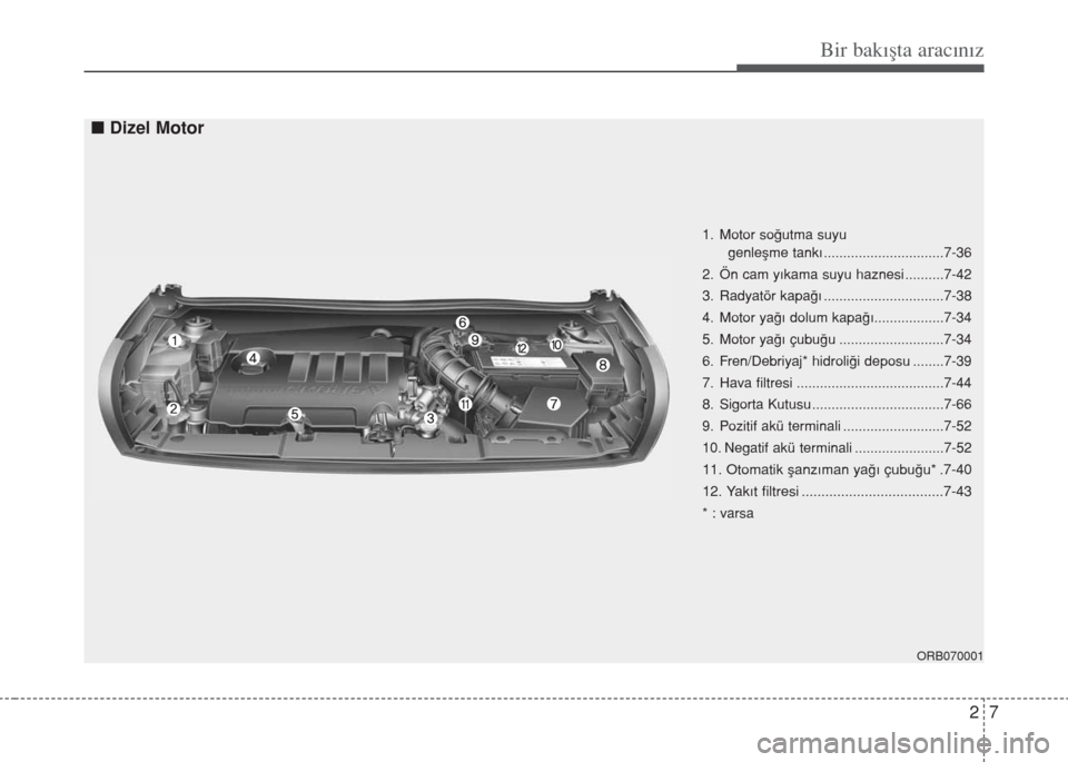 Hyundai Accent Blue 2014  Kullanım Kılavuzu (in Turkish) 27
Bir bakışta aracınız
ORB070001
1. Motor so€utma suyu
genleﬂme tank› ...............................7-36
2. Ön cam y›kama suyu haznesi ..........7-42
3. Radyatör kapa€› ...........