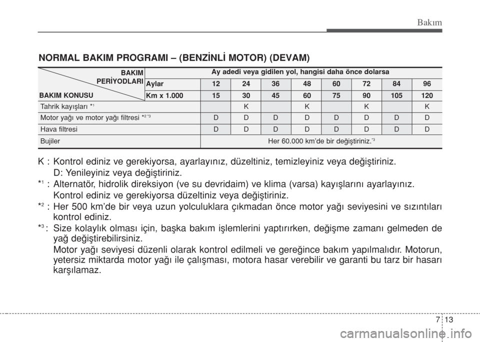 Hyundai Accent Blue 2014 Kullanım Kılavuzu (in Turkish) 713
Bakım
NORMAL BAKIM PROGRAMI – (BENZİNLİ MOTOR) (DEVAM)
K : Kontrol ediniz ve gerekiyorsa, ayarlayınız, düzeltiniz, temizleyiniz veya değiştiriniz.
D: Yenileyiniz veya değiştiriniz.
*
Hyundai Accent Blue 2014 Kullanım Kılavuzu (in Turkish) 713
Bakım
NORMAL BAKIM PROGRAMI – (BENZİNLİ MOTOR) (DEVAM)
K : Kontrol ediniz ve gerekiyorsa, ayarlayınız, düzeltiniz, temizleyiniz veya değiştiriniz.
D: Yenileyiniz veya değiştiriniz.
*