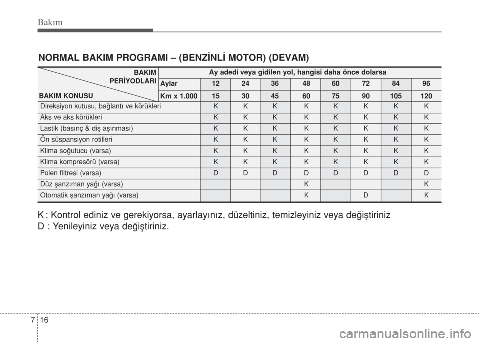 Hyundai Accent Blue 2014 Kullanım Kılavuzu (in Turkish) Bakım
16 7
NORMAL BAKIM PROGRAMI – (BENZİNLİ MOTOR) (DEVAM)
K : Kontrol ediniz ve gerekiyorsa, ayarlayınız, düzeltiniz, temizleyiniz veya değiştiriniz
D : Yenileyiniz veya değiştiriniz.
Ay Hyundai Accent Blue 2014 Kullanım Kılavuzu (in Turkish) Bakım
16 7
NORMAL BAKIM PROGRAMI – (BENZİNLİ MOTOR) (DEVAM)
K : Kontrol ediniz ve gerekiyorsa, ayarlayınız, düzeltiniz, temizleyiniz veya değiştiriniz
D : Yenileyiniz veya değiştiriniz.
Ay