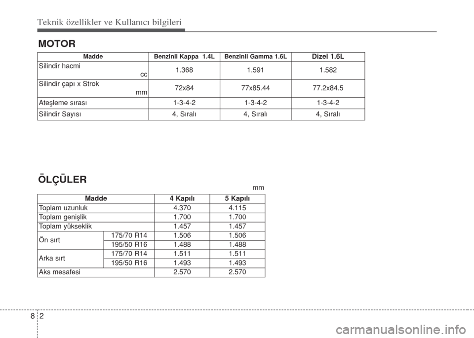 Hyundai Accent Blue 2014  Kullanım Kılavuzu (in Turkish) Teknik özellikler ve Kullan�c� bilgileri
2 8
MOTOR
MaddeBenzinli Kappa  1.4L Benzinli Gamma 1.6LDizel 1.6L
Silindir hacmi
cc
1.368 1.591 1.582
Silindir çapı x Strok
mm
72x84 77x85.44 77.2x84.5
Ate�