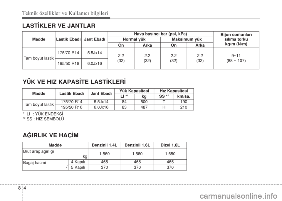Hyundai Accent Blue 2014  Kullanım Kılavuzu (in Turkish) Teknik özellikler ve Kullan�c� bilgileri
4 8
LASTİKLER VE JANTLAR
AĞIRLIK VE HACİM
*1LI  : YÜK ENDEKSİ
*2SS : HIZ SEMBOLÜ
YÜK VE HIZ KAPASİTE LASTİKLERİ
Madde Lastik Ebadı Jant EbadıHava 