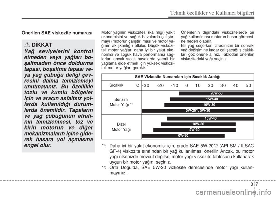 Hyundai Accent Blue 2014  Kullanım Kılavuzu (in Turkish) 87
Teknik özellikler ve Kullan�c� bilgileri
Önerilen SAE viskozite numarasıMotor yağının viskozitesi (kalınlığı) yakıt
ekonomisini ve soğuk havalarda çalıştır-
mayı (motorun çalışt
