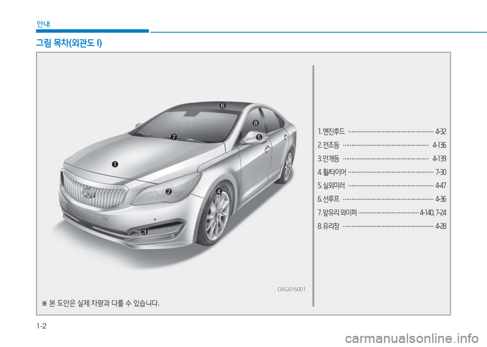 Hyundai Aslan 2017 아슬란 AG - 사용 설명서 (in Korean) 1-2
안내
1. 엔진후드 ……………………………………………4-32
2. 전조등 …………………………………………… 4-136
3. 안개등 ………………………… Hyundai Aslan 2017 아슬란 AG - 사용 설명서 (in Korean) 1-2
안내
1. 엔진후드 ……………………………………………4-32
2. 전조등 …………………………………………… 4-136
3. 안개등 …………………………