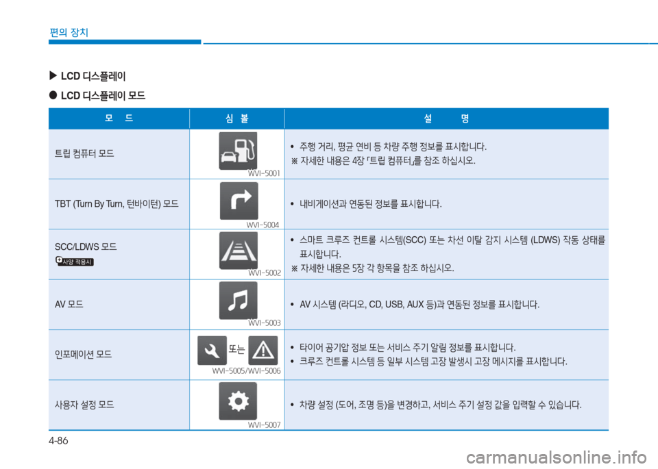 Hyundai Aslan 2017  아슬란 AG - 사용 설명서 (in Korean) 4-86
편의 장치
 ▶LCD 디스플레이
 ●LCD 디스플레이 모드
모     드 심   볼 설            명
트립 컴퓨터 모드• 주행 거리, 평균 연비 등 차량 주행 정보를 �