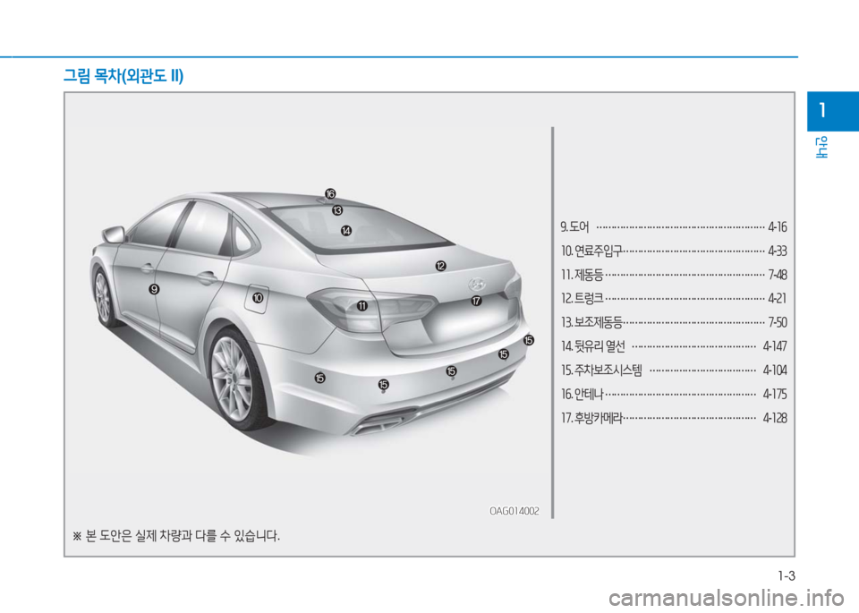 Hyundai Aslan 2017  아슬란 AG - 사용 설명서 (in Korean) 1-3
안내
1
9. 도어 ………………………………………………… 4-16
10. 연료주입구 ………………………………………… 4-33
11. 제동등 ……………………�