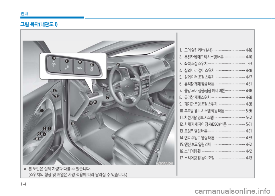 Hyundai Aslan 2017  아슬란 AG - 사용 설명서 (in Korean) 1-4
안내
1. 도어 열림 레버(실내) …………………………… 4-16
2. 운전자세 메모리 시스템 버튼 …………………4-40
3. 좌석 조절 스위치 …………………�