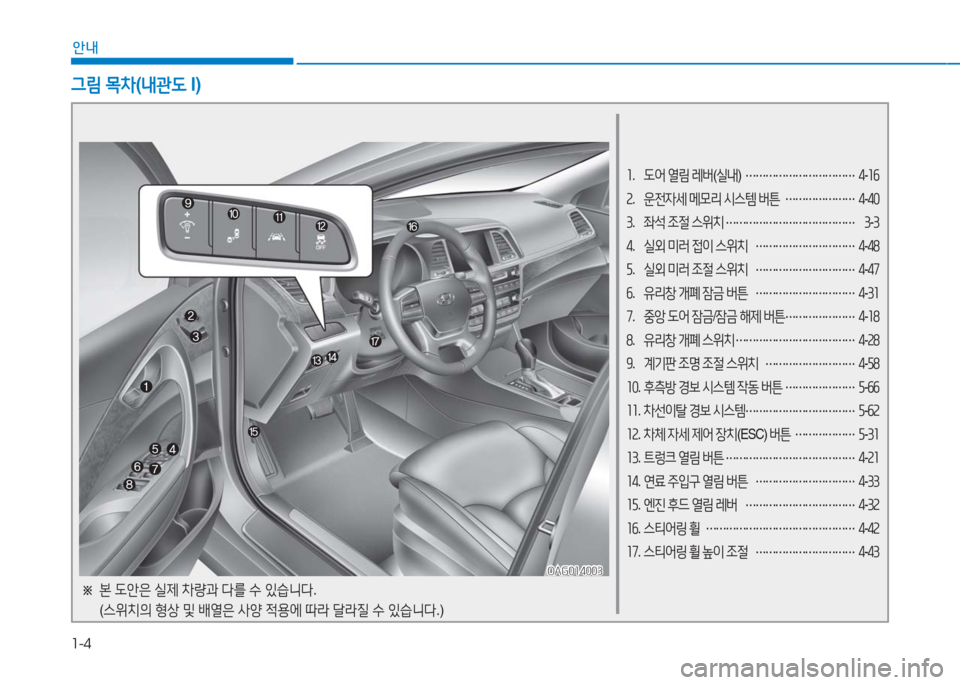 Hyundai Aslan 2017 아슬란 AG - 사용 설명서 (in Korean) 1-4
안내
1. 도어 열림 레버(실내) …………………………… 4-16
2. 운전자세 메모리 시스템 버튼 …………………4-40
3. 좌석 조절 스위치 ………………… Hyundai Aslan 2017 아슬란 AG - 사용 설명서 (in Korean) 1-4
안내
1. 도어 열림 레버(실내) …………………………… 4-16
2. 운전자세 메모리 시스템 버튼 …………………4-40
3. 좌석 조절 스위치 …………………