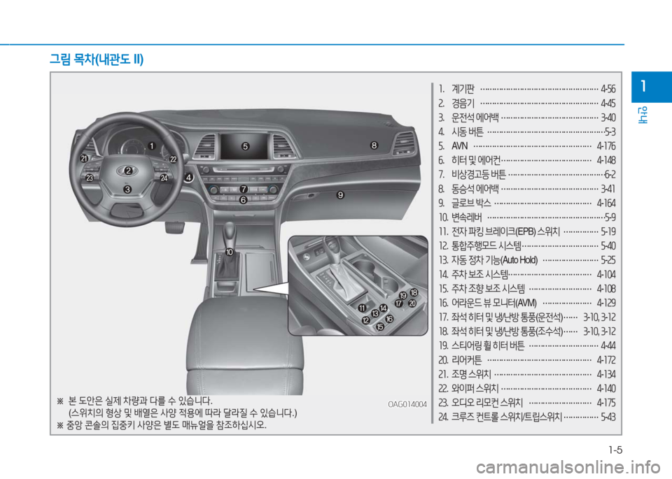 Hyundai Aslan 2017  아슬란 AG - 사용 설명서 (in Korean) 1-5
안내
11. 계기판 ……………………………………………4-56
2. 경음기 ……………………………………………4-45
3. 운전석 에어백 ………………………