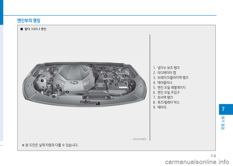 Hyundai Aslan 2017  아슬란 AG - 사용 설명서 (in Korean) 7-3
정기 점검
7
1.   냉각수 보조 탱크
2.   라디에이터 캡
3.   브레이크/클러치액 탱크
4.   에어클리너
5.   엔진 오일 레벨게이지
6.   엔진 오일 주입구
7. 