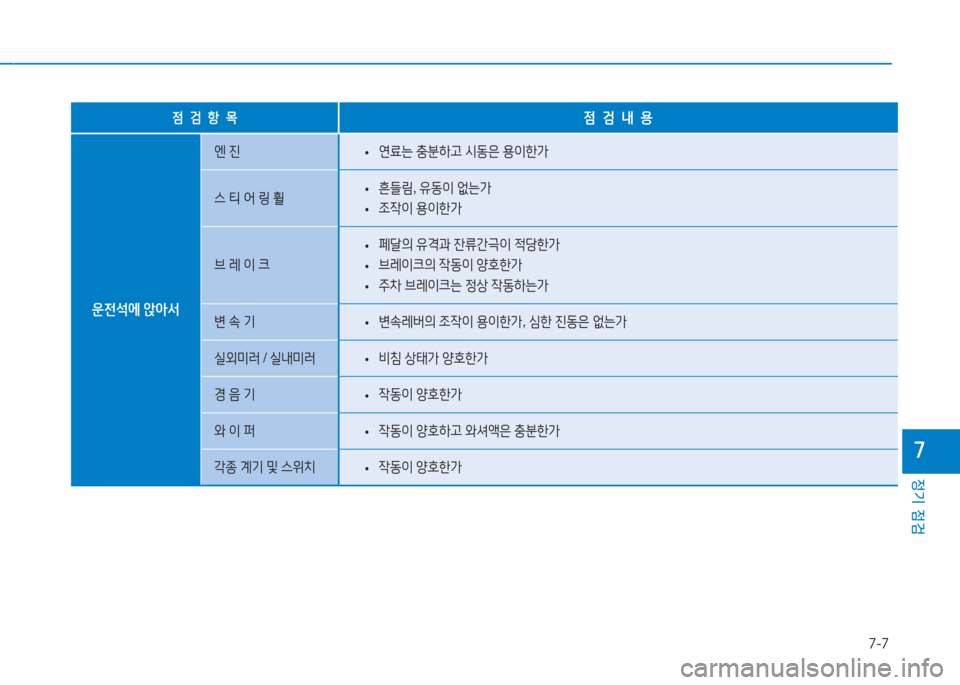 Hyundai Aslan 2017  아슬란 AG - 사용 설명서 (in Korean) 7-7
정기 점검
7
점  검  항  목점  검  내  용
운전석에 앉아서
엔 진 •연료는 충분하고 시동은 용이한가
스 티 어 링 휠 •흔들림, 유동이 없는가
 •조