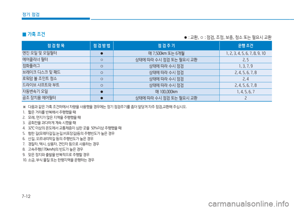 Hyundai Aslan 2017  아슬란 AG - 사용 설명서 (in Korean) 7-12
정기 점검
 0가혹 조건
※ 다음과 같은 가혹 조건하에서 차량을 사용했을 경우에는 정기 점검주기를 좀더 앞당겨 자주 점검,교환해 주십시오.     
1