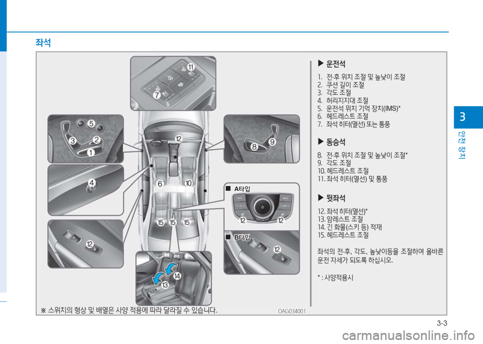 Hyundai Aslan 2017  아슬란 AG - 사용 설명서 (in Korean) 3-3
안전 장치
3
 ▶운전석
1. 전·후 위치 조절 및 높낮이 조절2. 쿠션 길이 조절3. 각도 조절4. 허리지지대 조절5. 운전석 위치 기억 장치(IMS)*6. 헤드레스�