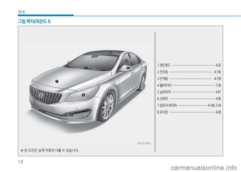 Hyundai Aslan 2016 아슬란 AG - 사용 설명서 (in Korean) 1-2
안내
1. 엔진후드 ……………………………………………4-32
2. 전조등 …………………………………………… 4-136
3. 안개등 ………………………… Hyundai Aslan 2016 아슬란 AG - 사용 설명서 (in Korean) 1-2
안내
1. 엔진후드 ……………………………………………4-32
2. 전조등 …………………………………………… 4-136
3. 안개등 …………………………