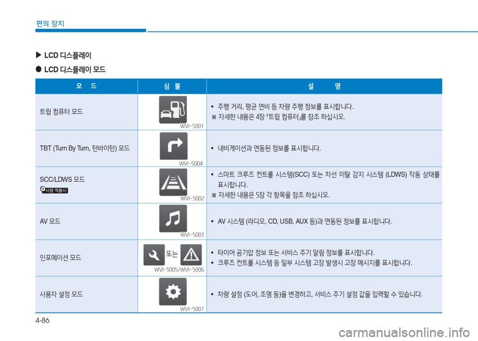 Hyundai Aslan 2016  아슬란 AG - 사용 설명서 (in Korean) 4-86
편의 장치
 ▶LCD 디스플레이
 ●LCD 디스플레이 모드
모     드 심   볼 설            명
트립 컴퓨터 모드• 주행 거리, 평균 연비 등 차량 주행 정보를 