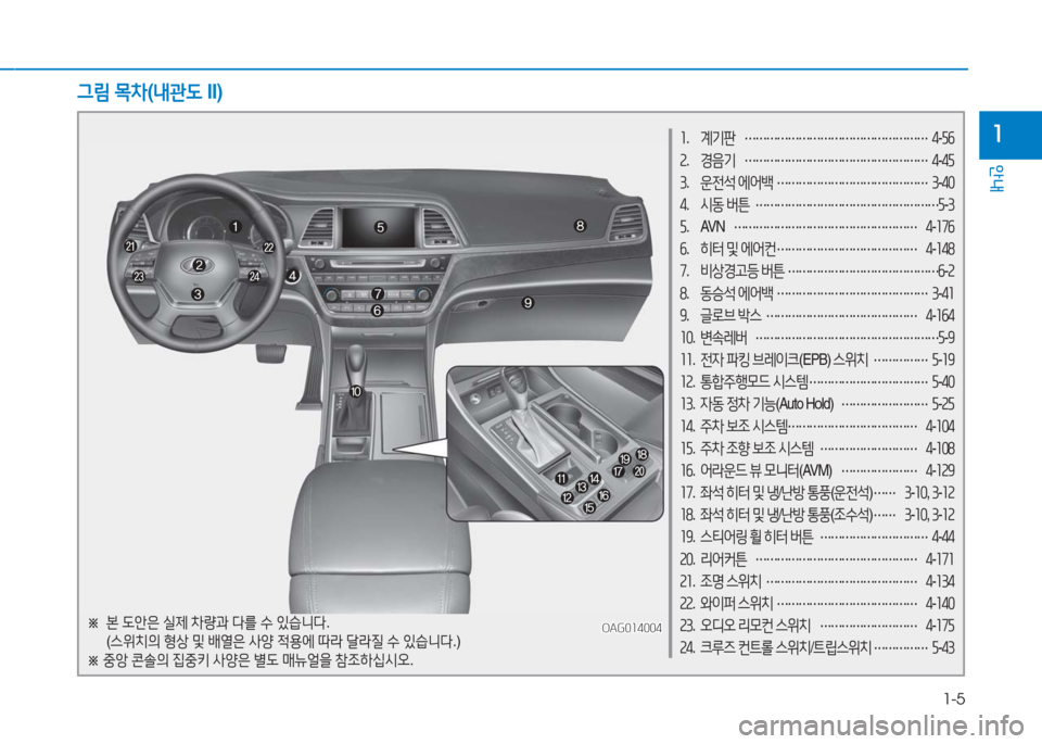 Hyundai Aslan 2016  아슬란 AG - 사용 설명서 (in Korean) 1-5
안내
11. 계기판 ……………………………………………4-56
2. 경음기 ……………………………………………4-45
3. 운전석 에어백 ………………………
