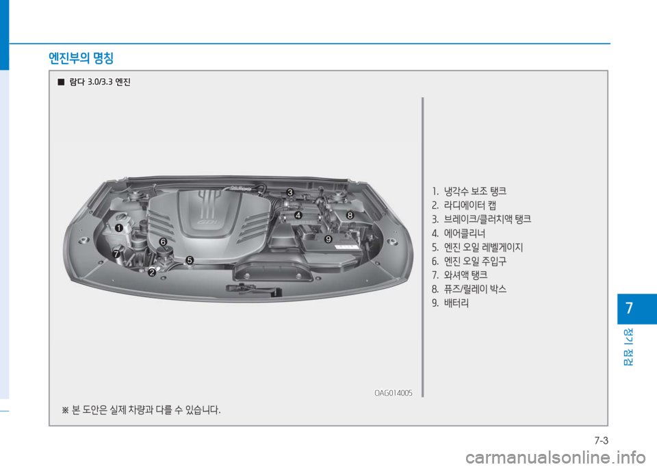 Hyundai Aslan 2016  아슬란 AG - 사용 설명서 (in Korean) 7-3
정기 점검
7
1.   냉각수 보조 탱크
2.   라디에이터 캡
3.   브레이크/클러치액 탱크
4.   에어클리너
5.   엔진 오일 레벨게이지
6.   엔진 오일 주입구
7. 