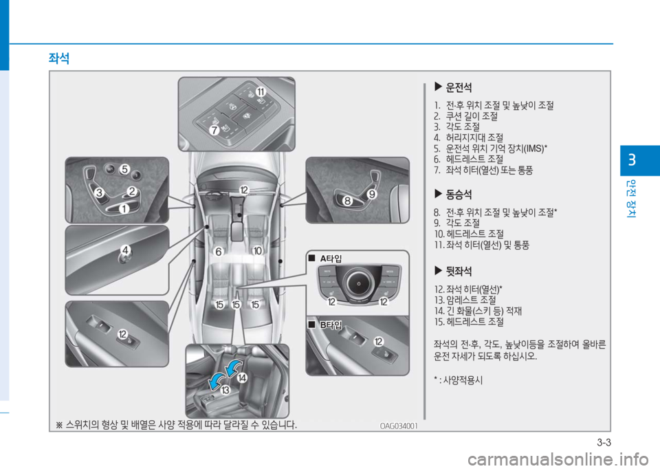 Hyundai Aslan 2016  아슬란 AG - 사용 설명서 (in Korean) 3-3
안전 장치
3
 ▶운전석
1. 전·후 위치 조절 및 높낮이 조절2. 쿠션 길이 조절3. 각도 조절4. 허리지지대 조절5. 운전석 위치 기억 장치(IMS)*6. 헤드레스�