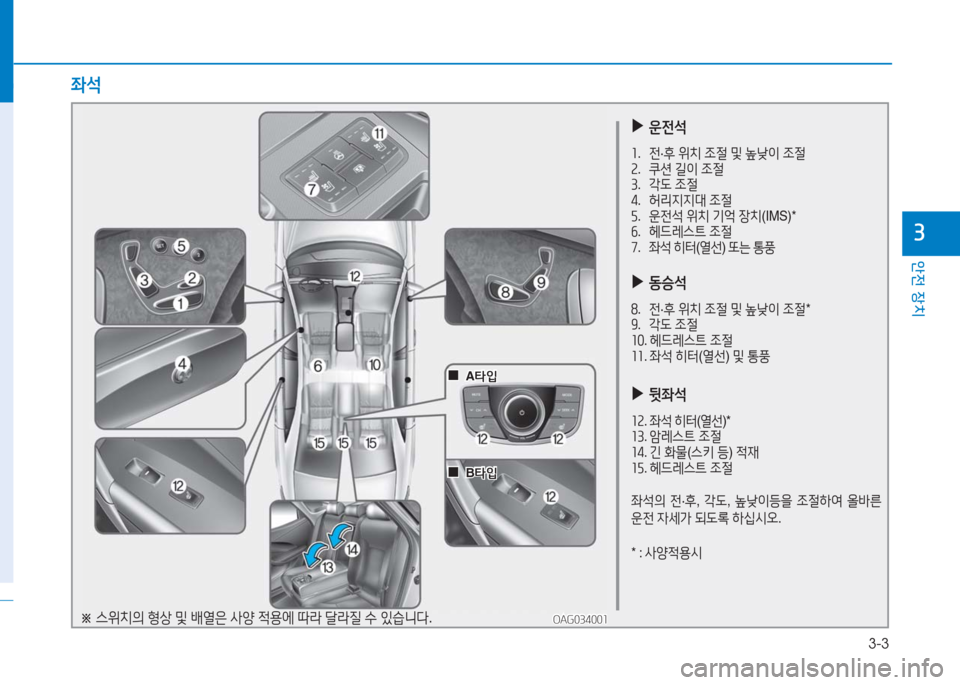 Hyundai Aslan 2016  아슬란 AG - 사용 설명서 (in Korean) 3-3
안전 장치
3
 ▶운전석
1. 전·후 위치 조절 및 높낮이 조절2. 쿠션 길이 조절3. 각도 조절4. 허리지지대 조절5. 운전석 위치 기억 장치(IMS)*6. 헤드레스�