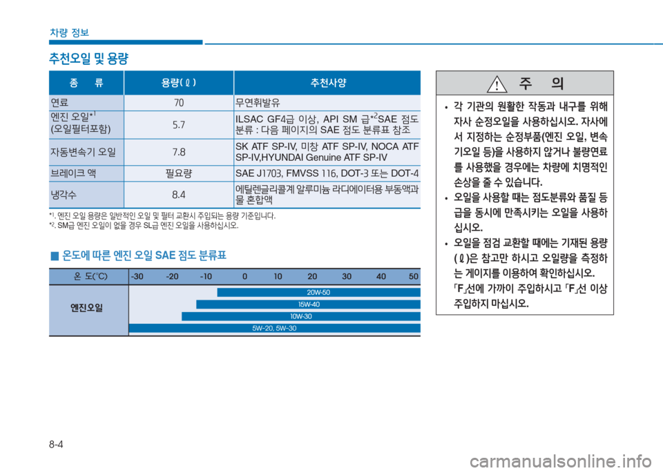 Hyundai Aslan 2016  아슬란 AG - 사용 설명서 (in Korean) 8-4
차량 정보
 0온도에 따른 엔진 오일 SAE 점도 분류표
5W-20, 5W-30
추천오일 및 용량
   주       의
 •각 기관의 원활한 작동과 내구를 위해 
자사 순정오�
