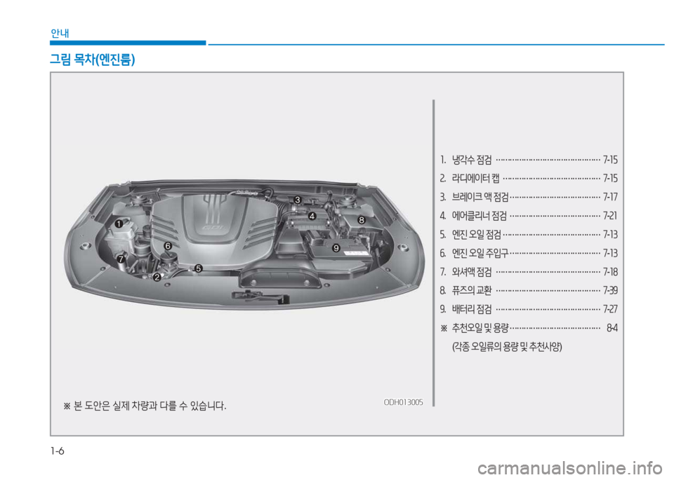 Hyundai Aslan 2015  아슬란 AG - 사용 설명서 (in Korean) 1-6
안내
1.  냉각수  4