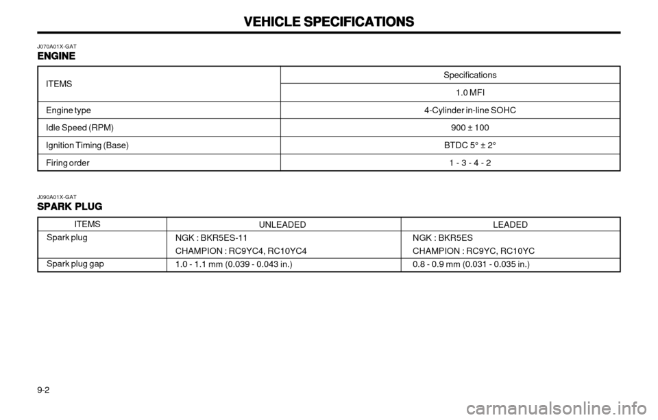 Hyundai Atos 2002 Owners Manual VEHICLE SPECIFICATIONS
VEHICLE SPECIFICATIONS VEHICLE SPECIFICATIONS
VEHICLE SPECIFICATIONS
VEHICLE SPECIFICATIONS
9-2
J090A01X-GAT SPARK PLUG
SPARK PLUG SPARK PLUG
SPARK PLUG
SPARK PLUG
ITEMS
Spark p Hyundai Atos 2002 Owners Manual VEHICLE SPECIFICATIONS
VEHICLE SPECIFICATIONS VEHICLE SPECIFICATIONS
VEHICLE SPECIFICATIONS
VEHICLE SPECIFICATIONS
9-2
J090A01X-GAT SPARK PLUG
SPARK PLUG SPARK PLUG
SPARK PLUG
SPARK PLUG
ITEMS
Spark p