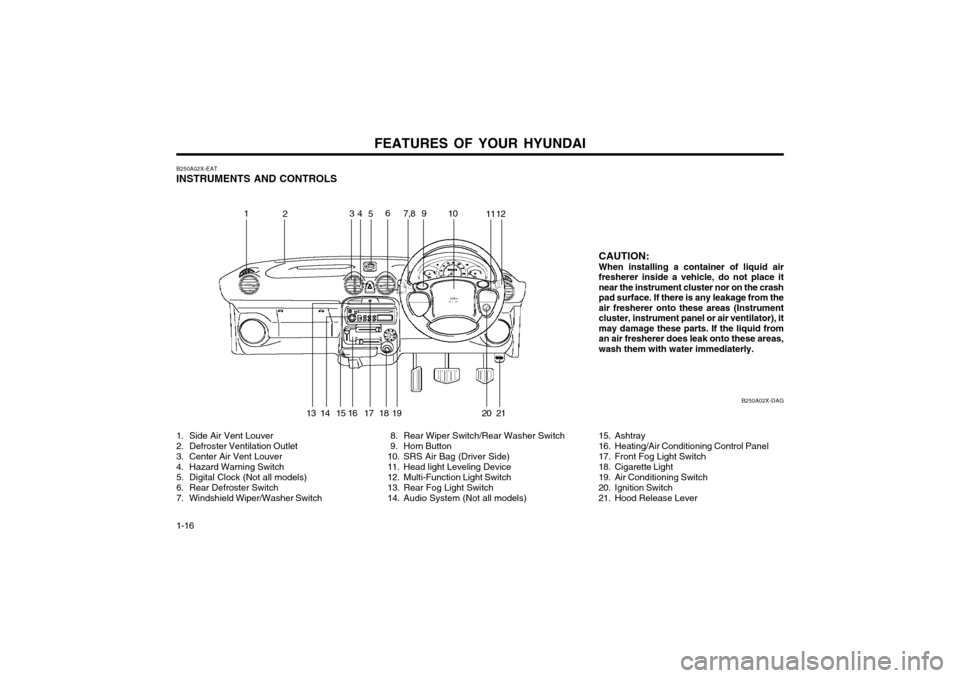 Hyundai Atos 2002  Owners Manual FEATURES OF YOUR HYUNDAI
1-16
B250A02X-EAT INSTRUMENTS AND CONTROLS 
1. Side Air Vent Louver 
2. Defroster Ventilation Outlet
3. Center Air Vent Louver 
4. Hazard Warning Switch 
5. Digital Clock (Not