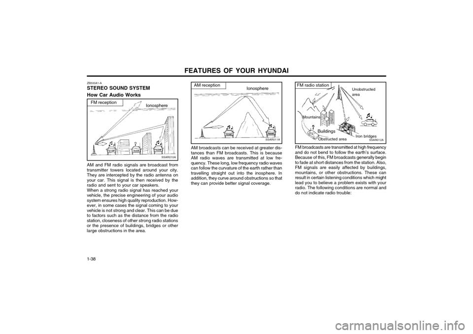 Hyundai Atos 2002  Owners Manual FEATURES OF YOUR HYUNDAI
1-38
SSAR012A
Unobstructed area
Mountains BuildingsObstructed area Iron bridges
FM broadcasts are transmitted at high frequencyand do not bend to follow the earth’s surface.