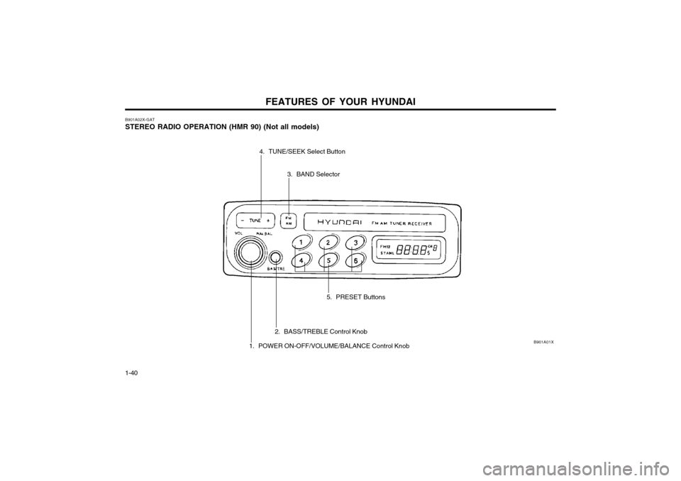 Hyundai Atos 2002  Owners Manual FEATURES OF YOUR HYUNDAI
1-40 B901A02X-GAT STEREO RADIO OPERATION (HMR 90) (Not all models)
B901A01X
5. PRESET Buttons
3. BAND Selector
4. TUNE/SEEK Select Button
2. BASS/TREBLE Control Knob
1. POWER 