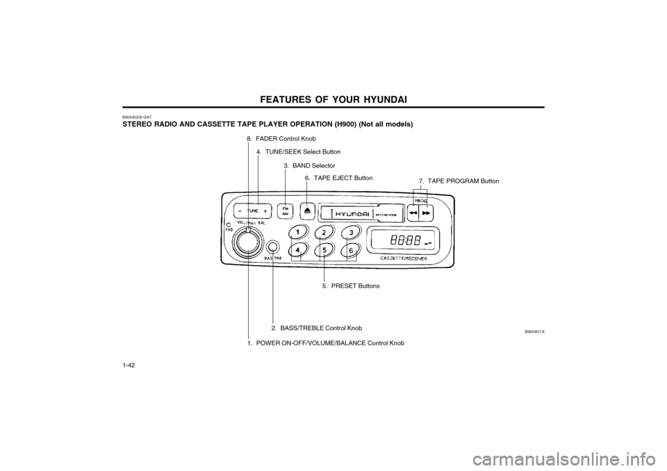 Hyundai Atos 2002  Owners Manual FEATURES OF YOUR HYUNDAI
1-42 B900A01X
B900A02X-GAT STEREO RADIO AND CASSETTE TAPE PLAYER OPERATION (H900) (Not all models)
1. POWER ON-OFF/VOLUME/BALANCE Control Knob
2. BASS/TREBLE Control Knob 5. P