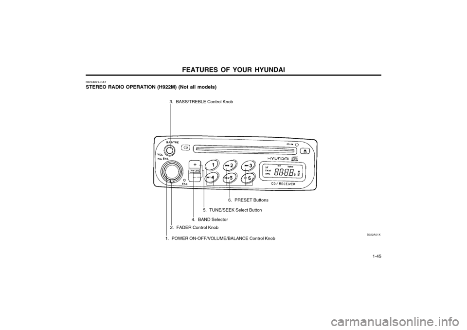 Hyundai Atos 2002  Owners Manual FEATURES OF YOUR HYUNDAI  1-45
B922A01X
B922A02X-GAT STEREO RADIO OPERATION (H922M) (Not all models)
3. BASS/TREBLE Control Knob
1. POWER ON-OFF/VOLUME/BALANCE Control Knob
2. FADER Control Knob 6. PR