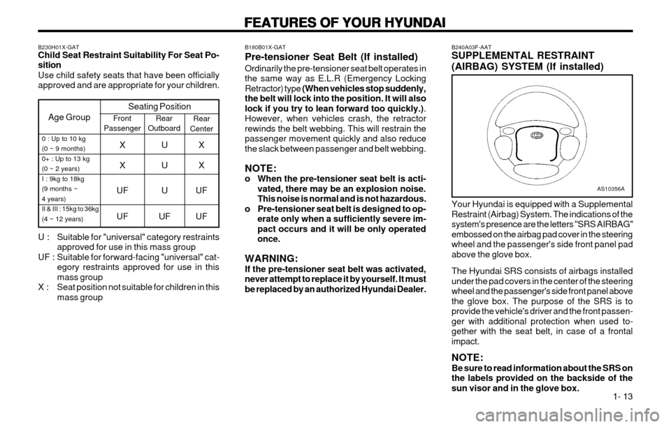 Hyundai Atos 2002 Owners Guide FEATURES OF YOUR HYUNDAI
FEATURES OF YOUR HYUNDAI FEATURES OF YOUR HYUNDAI
FEATURES OF YOUR HYUNDAI
FEATURES OF YOUR HYUNDAI
  1- 13
B240A03F-AAT SUPPLEMENTAL RESTRAINT (AIRBAG) SYSTEM (If installed)
