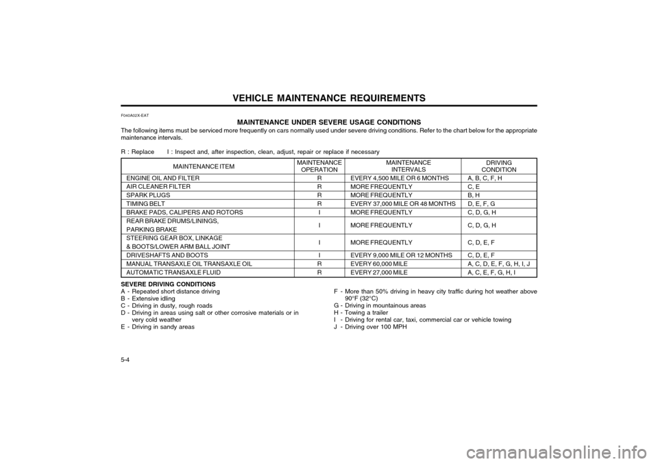Hyundai Atos 2002  Owners Manual VEHICLE MAINTENANCE REQUIREMENTS
5-4 F040A02X-EAT
MAINTENANCE UNDER SEVERE USAGE CONDITIONS
The following items must be serviced more frequently on cars normally used under severe driving conditions. 