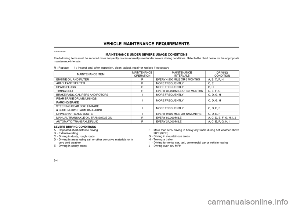 Hyundai Atos 2002 Owners Manual VEHICLE MAINTENANCE REQUIREMENTS
5-4 F040A02X-EAT
MAINTENANCE UNDER SEVERE USAGE CONDITIONS
The following items must be serviced more frequently on cars normally used under severe driving conditions. Hyundai Atos 2002 Owners Manual VEHICLE MAINTENANCE REQUIREMENTS
5-4 F040A02X-EAT
MAINTENANCE UNDER SEVERE USAGE CONDITIONS
The following items must be serviced more frequently on cars normally used under severe driving conditions.
