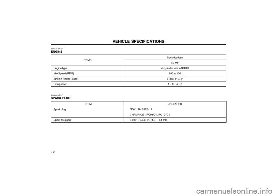Hyundai Atos 2002 Owners Manual VEHICLE SPECIFICATIONS
9-2 J070A01X-GAT ENGINE
ITEMS
Engine type Idle Speed (RPM)Ignition Timing (Base)Firing order Specifications
1.0 MFI
4-Cylinder in-line SOHC 900 ± 100
BTDC 5° ± 2°
1 - 3 - 4 Hyundai Atos 2002 Owners Manual VEHICLE SPECIFICATIONS
9-2 J070A01X-GAT ENGINE
ITEMS
Engine type Idle Speed (RPM)Ignition Timing (Base)Firing order Specifications
1.0 MFI
4-Cylinder in-line SOHC 900 ± 100
BTDC 5° ± 2°
1 - 3 - 4